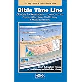 Bible Time Line
