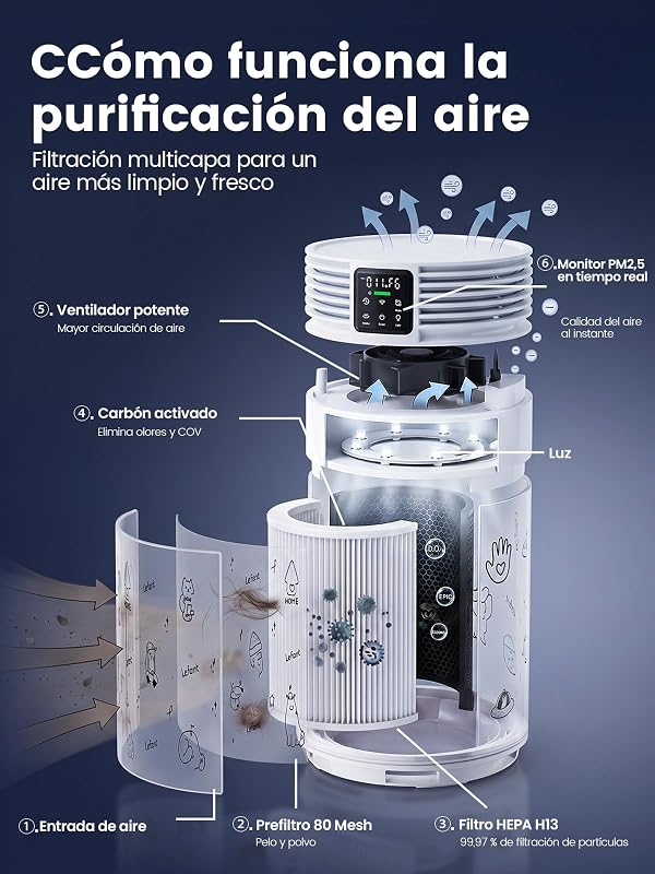 Purificador de ar A1 Pro com filtro HEPA, CADR350 m³/h, sensor PM2.5