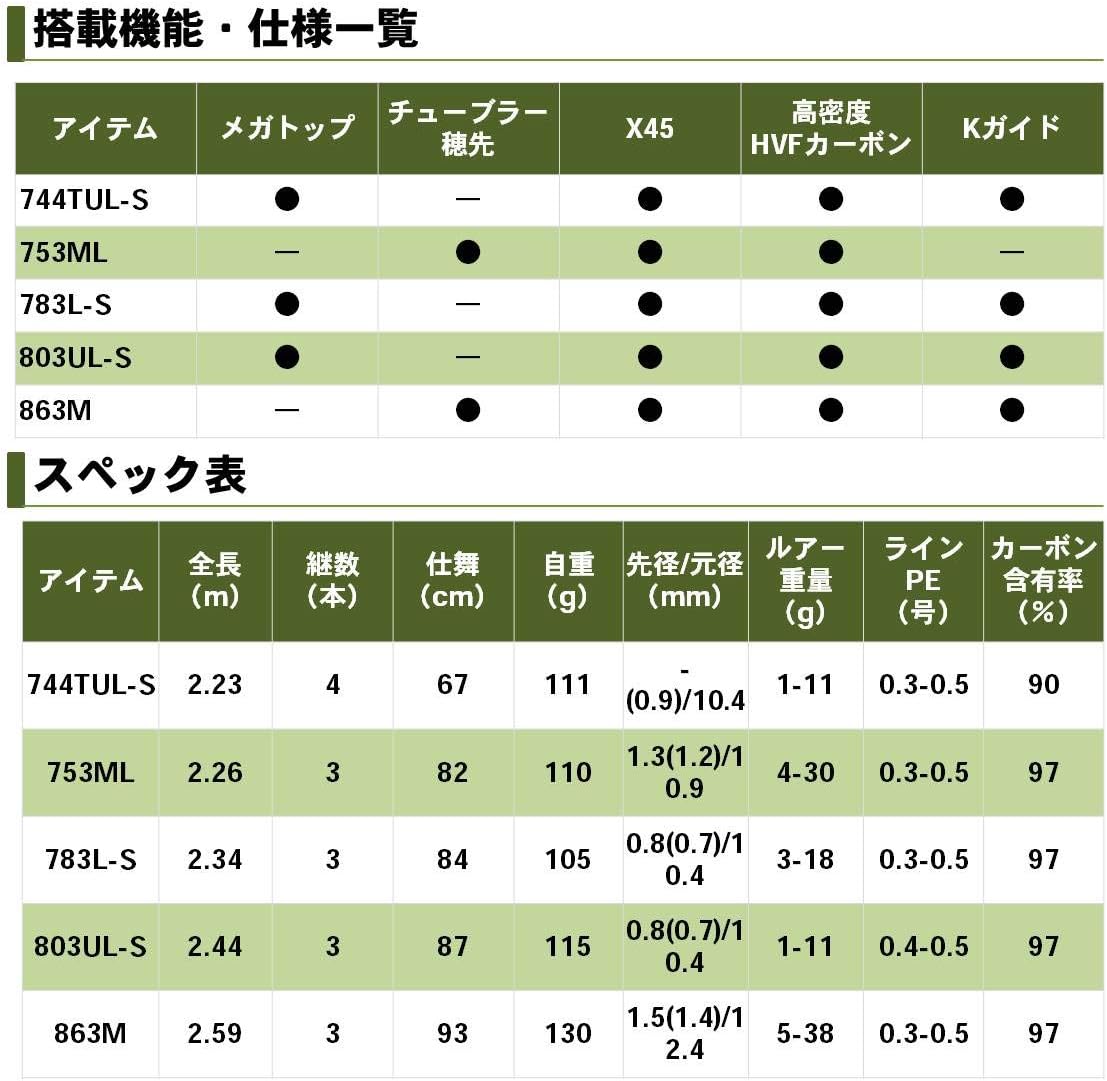 Amazon ダイワ Daiwa ちょい投げ ルアー 万能ロッド ディースマーツ 744tul S 釣り竿 ダイワ Daiwa シーバスロッド