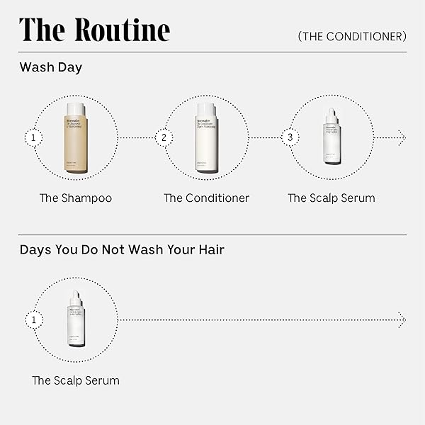 NÉCESSAIRE THE CONDITIONER. FRAGRANCE-FREE. HYDRATING TREATMENT FOR SCALP + HAIR. HYALURONIC ACID. HYPOALLERGENIC. DERMATOLOGIST-TESTED. NON-COMEDOGENIC. NO SILICONES. 250 ML / 8.4 FL OZ