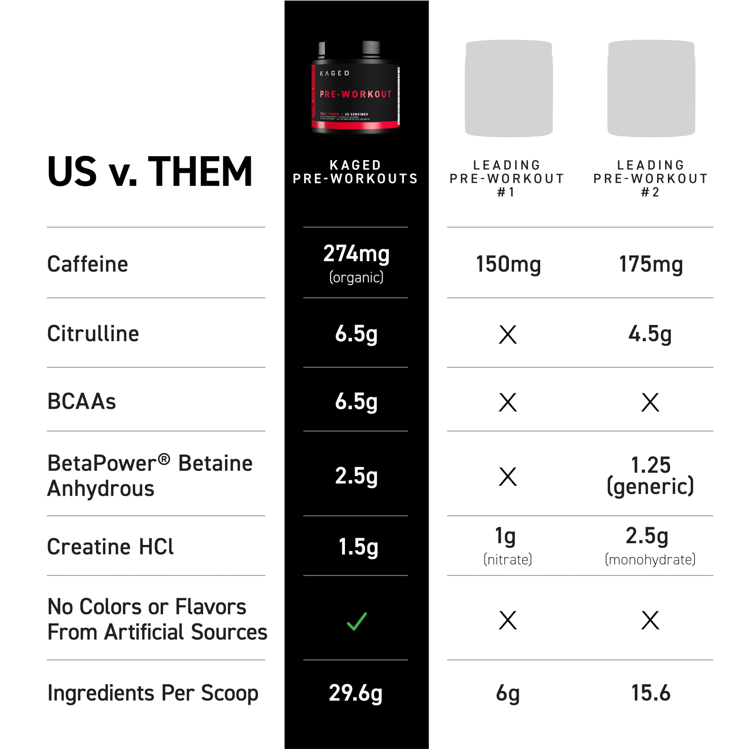 Kaged Original Pre-Workout Powder, Fruit Punch, Pre Formulated with Creatine, Beta Alanine, Pure Caffeine, 20 Servings
