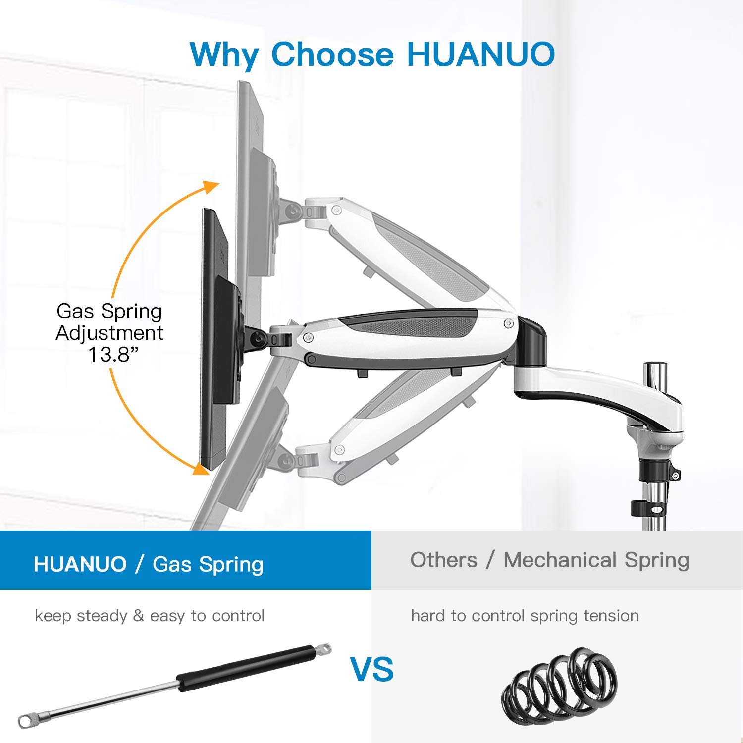 HUANUO Dual Monitor Mount, Increase Productivity & Prevent Neck/Shoulder Pain! Computer Arm Improves Body Posture, Monitor Arm Reduces Screen Glare! Clutter-Free Desk, Premium Computer Monitor Stand!