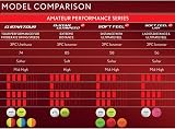 Srixon Soft Feel Lady Golf Ball – Low Compression, High Launch, Ultra-Soft Feel view 7