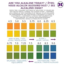 Just Fitter pH Test Strips for Testing Alkaline and