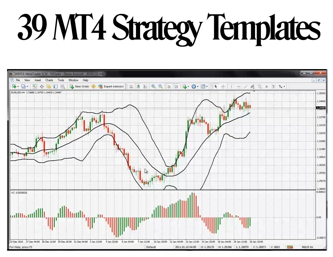 Beginner's Guide To Using MetaTrader 4