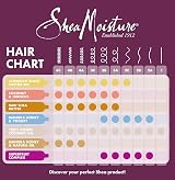 SheaMoisture Manuka Honey Yoghurt Leave-In Conditioner Hydrate & Repair 237 ml view 7
