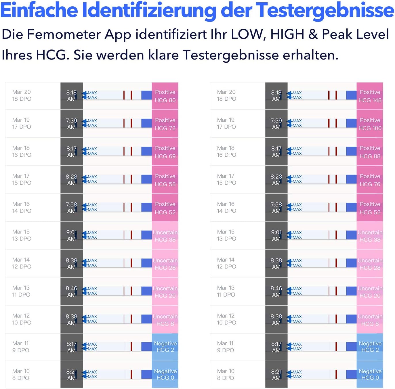 Femometer 25 X Schwangerschaftstest Fruhtest Mit Urinbecher