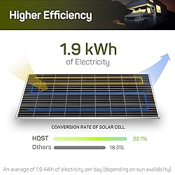 HQST 380W 12V/24V High-Efficiency RV Solar Panel