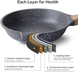 ZUOFENG 20cm Non Stick Frying Pan Granite Coated Omelette Pan view 5