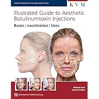 【裁断済】Botulinum toxin procedures 裁断済】Botulinum toxin procedures 裁断済】Botulinum toxin