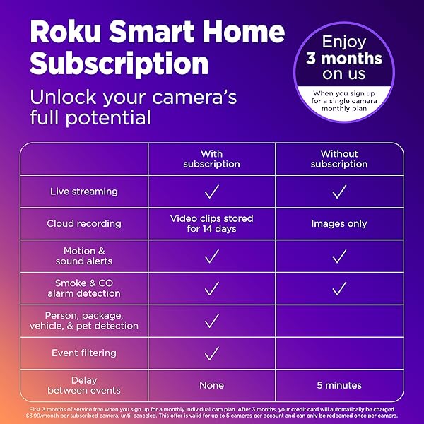 ROKU OUTDOOR CAMERA FOR HOME SECURITY – IP65 WEATHER RESISTANT WIRED SECURITY CAMERA WITH 1080P HD NIGHT VISION, WORKS WITH ALEXA & GOOGLE, MOTION & SOUND DETECTION – 90-DAY SUBSCRIPTION INCLUDED