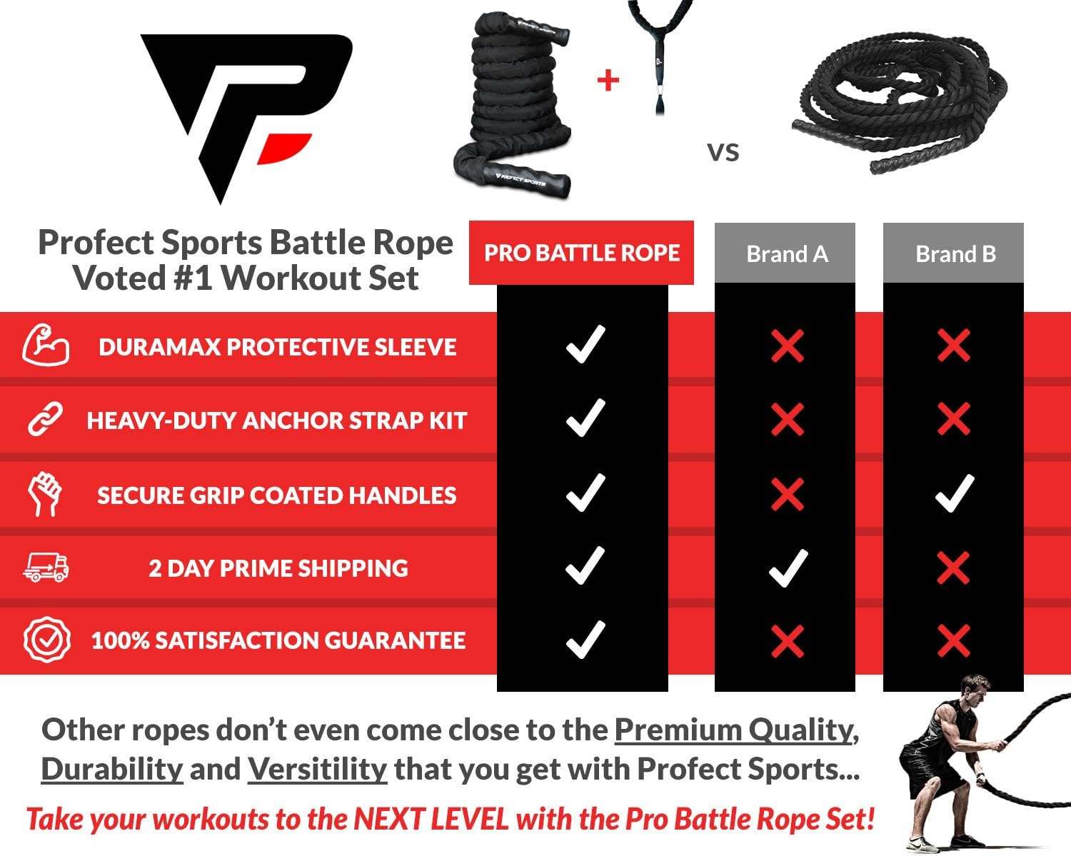 Pro Battle Ropes with Anchor Strap Kit - Upgraded Durable Protective Sleeve - 100% Poly Dacron Heavy Battle Rope for Strength Training, Cardio Workout, Crossfit, Fitness Exercise Rope : Sports & Outdoors
