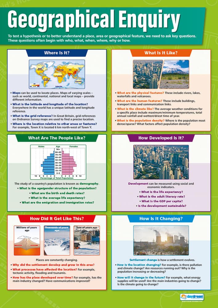 Daydream Education Geographical Enquiry | Geography Posters | Gloss Paper measuring 850mm x 594mm (A1) | Geography Classroom Posters | Education Charts