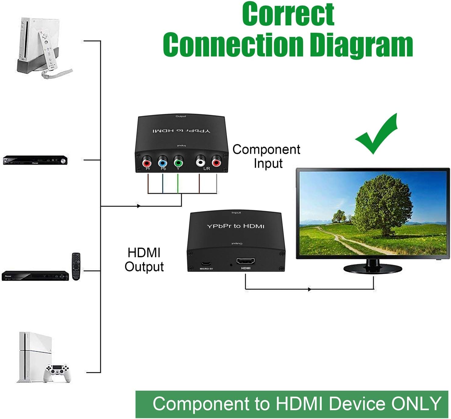 Component to HDMI Converter, Black, YPbPr to HDMI - Image 3