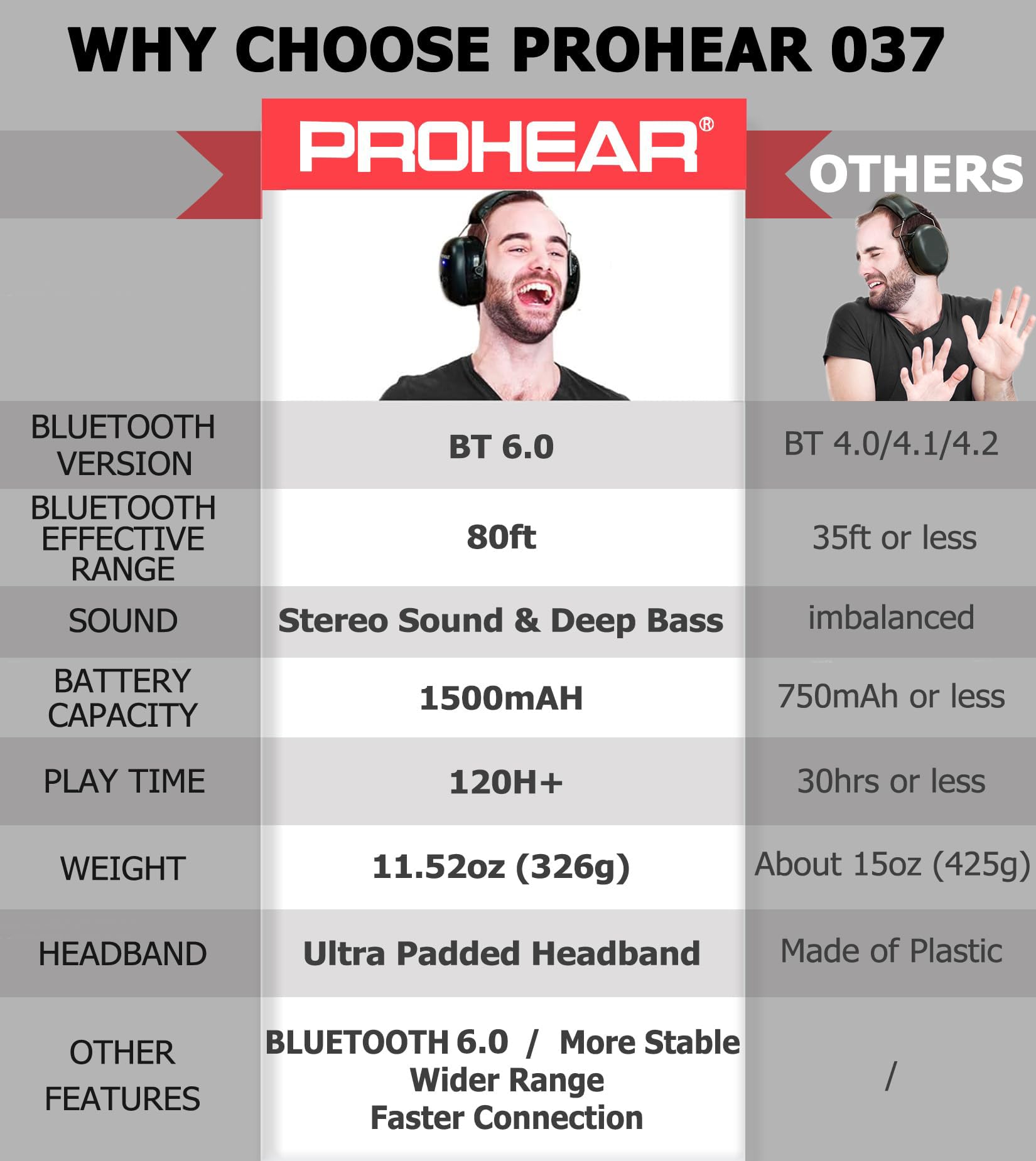 Condition photo showing New/Like New for prohear 037 2 pack bluetooth 6.0 hearing protection headphones with rechargeable, 30db snr safety no