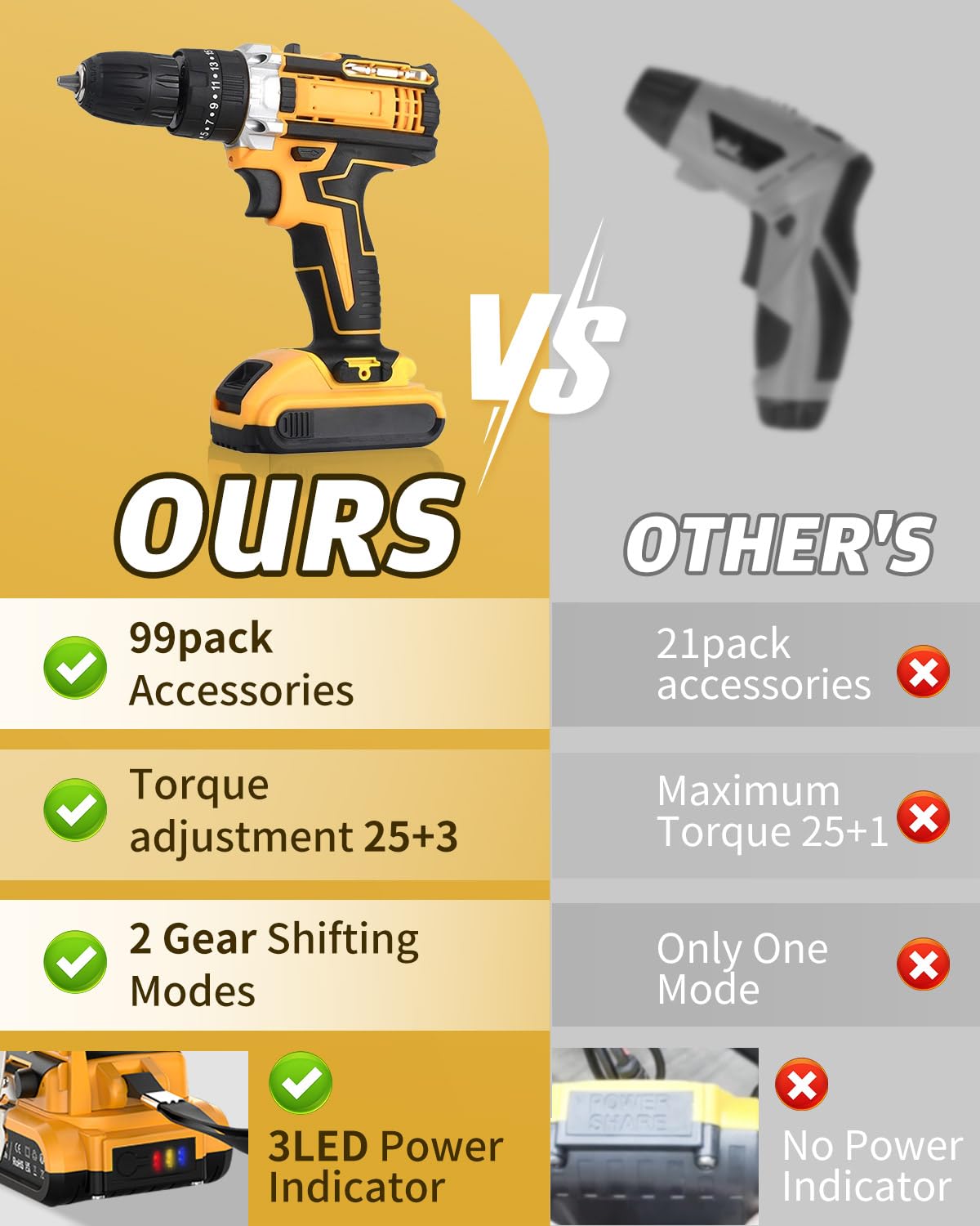 KALAHOL Cordless Drill Set 21V, 99PCS Electric Screwdriver Set with 2 Batteries 2000mAh, 25+3 Torque Cordless Hammer Drill, 42N.m Max, 2 Speed, LED Work Light for Home and Garden DIY Project