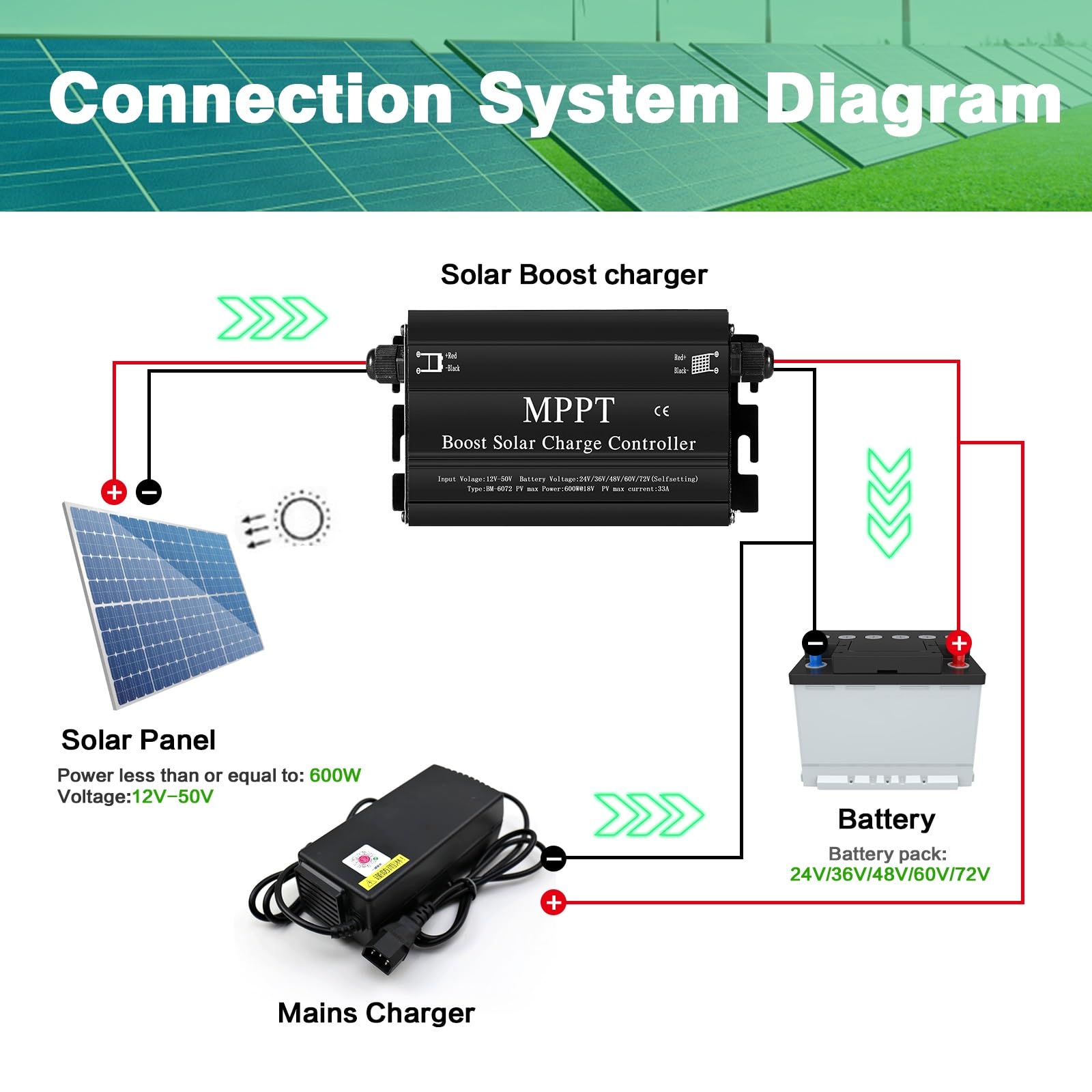Mua DEWIN Solar Charge Controller, MPPT Boost Solar Charge Controller ...