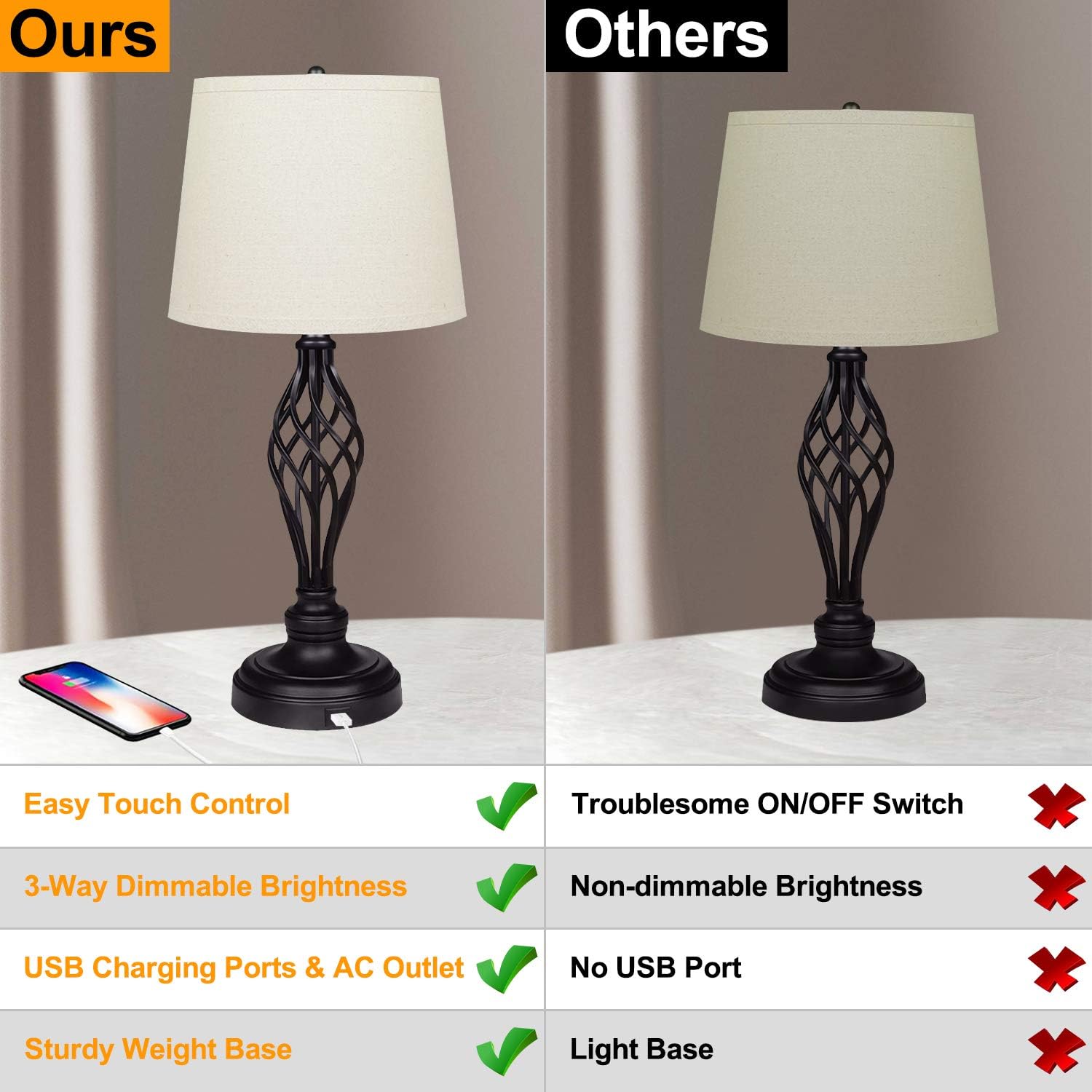 Set of 2 Touch Control 3-Way Dimmable Table Lamp Nightstand Lamp with USB Port AC Outlet Bedside Desk Lamp with Fabric Shade for Living Room Bedroom, Daylight White Bulbs Included - - 