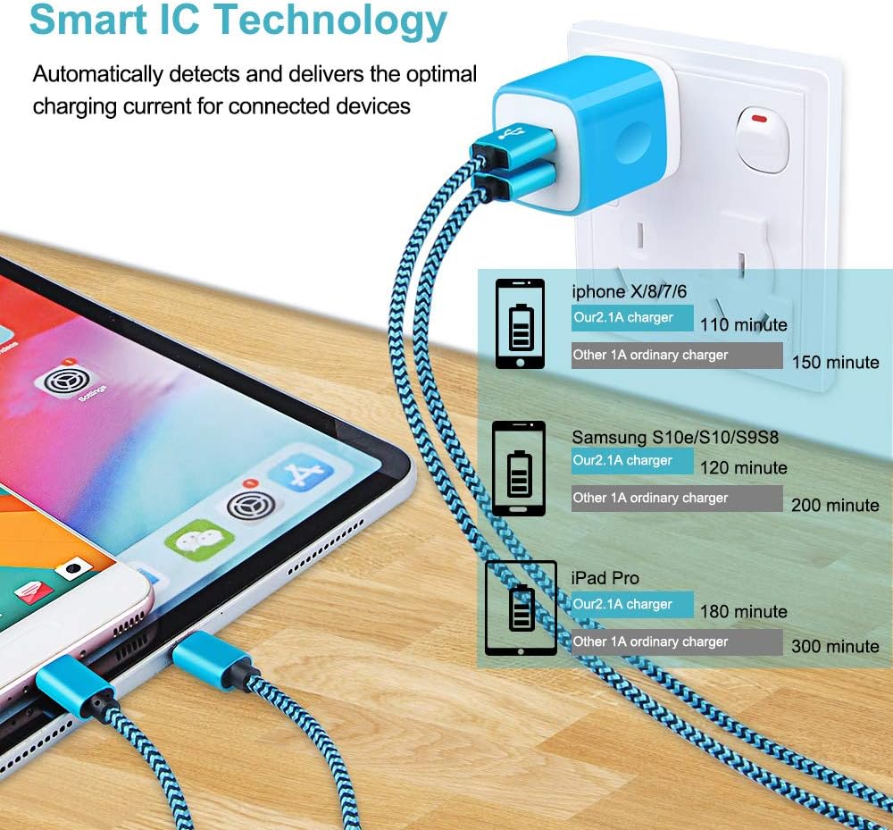 Dual USB Car Charger Wall Plug Charger Box 2Pack 6ft Type C Cable Fast