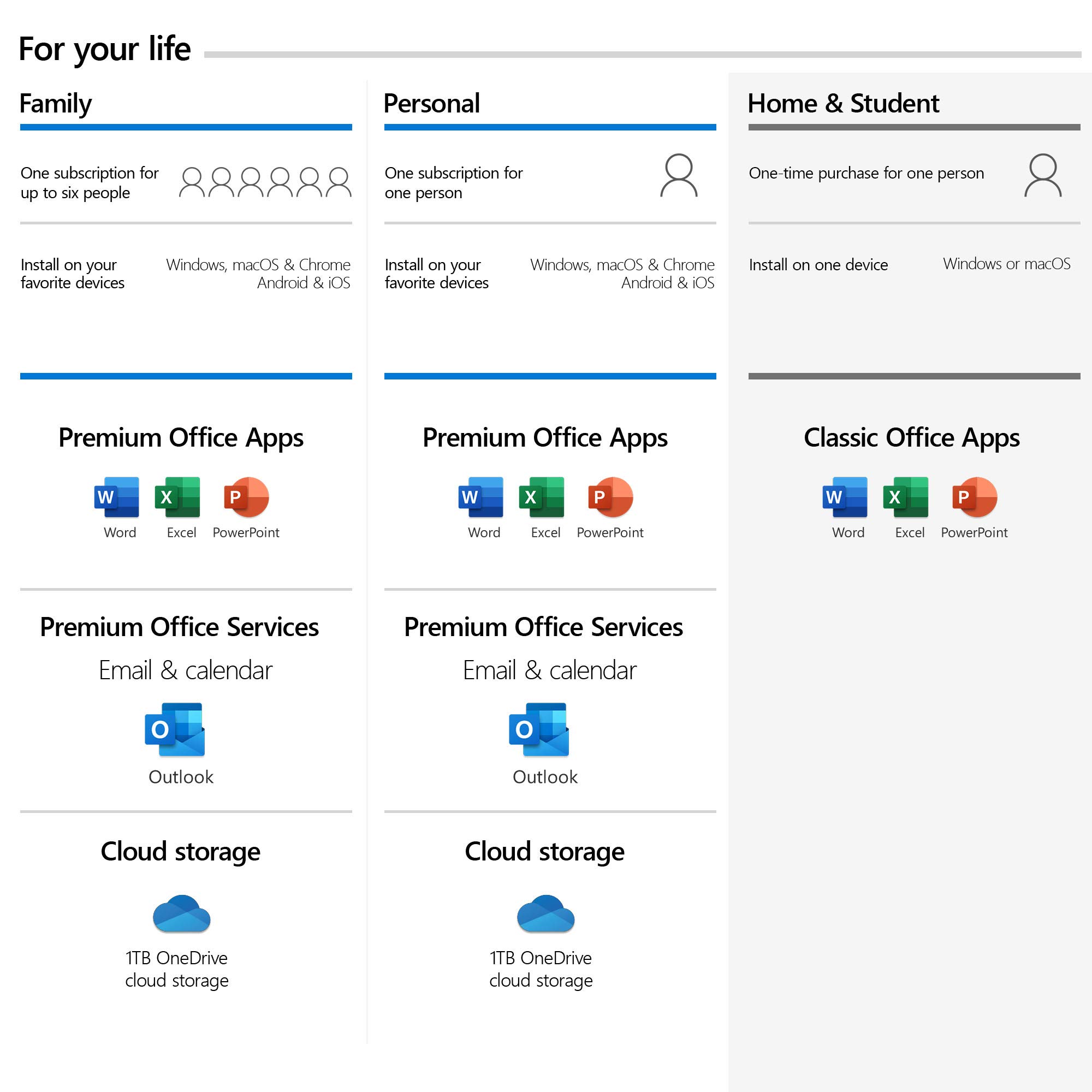 Microsoft Office 2019 Home & Student - Box Pack - 1 PC/Mac