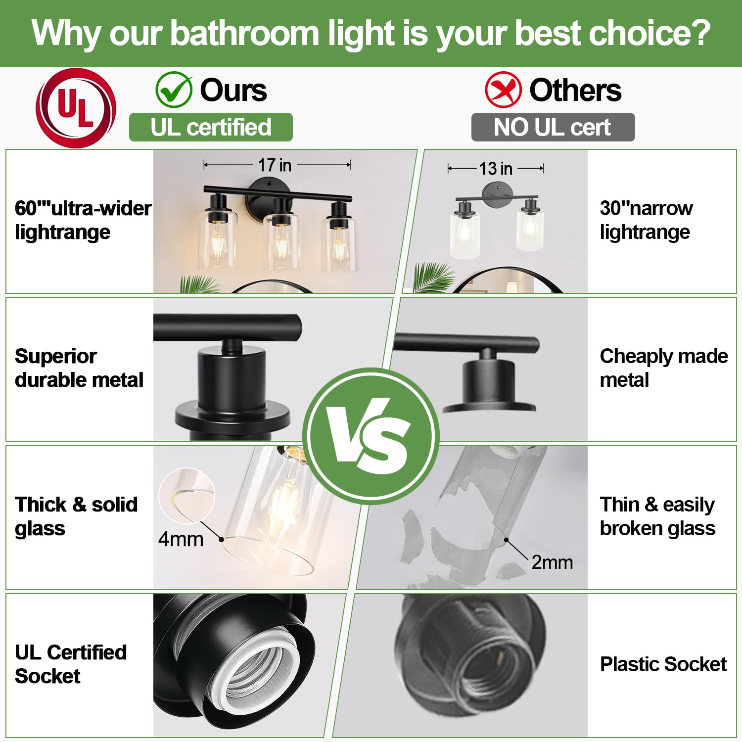 3-Light Bathroom Light Fixtures, 17.23