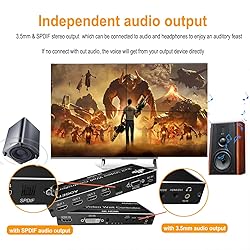 Video Wall Controller,HDMI & DVI 4k Input Makes 4