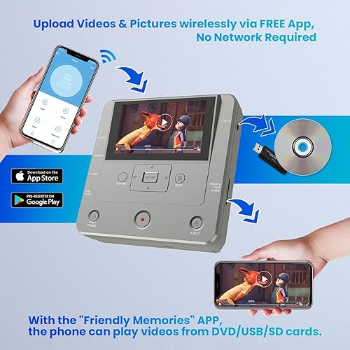 Sd Card How To Play Videos Downloaded From Amazon Prime Clariviews