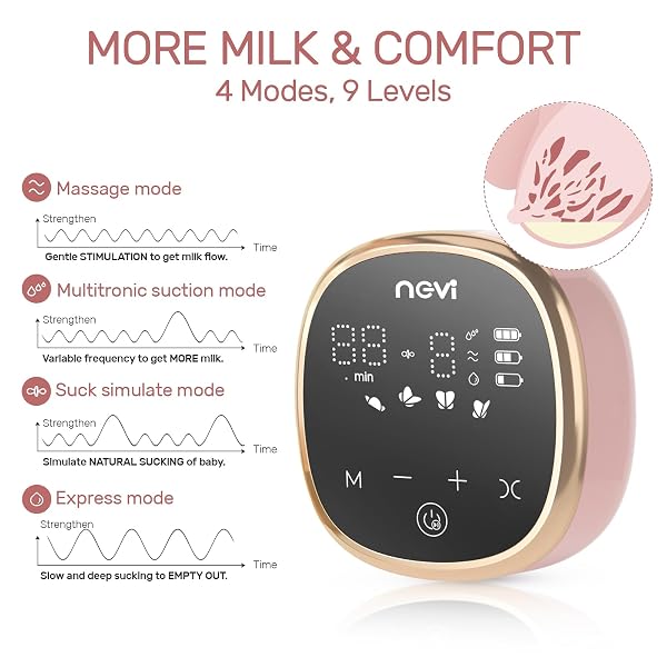 NCVI ELECTRIC BREAST PUMP 8782, PORTABLE HOSPITAL-GRADE DOUBLE PUMP WITH 4 MODES & 9 LEVELS, ANTI-BACKFLOW, RECHARGEABLE QUIET BREASTFEEDING PUMP FOR EFFICIENT COMFORTABLE USE AT HOME, WORK OR TRAVEL