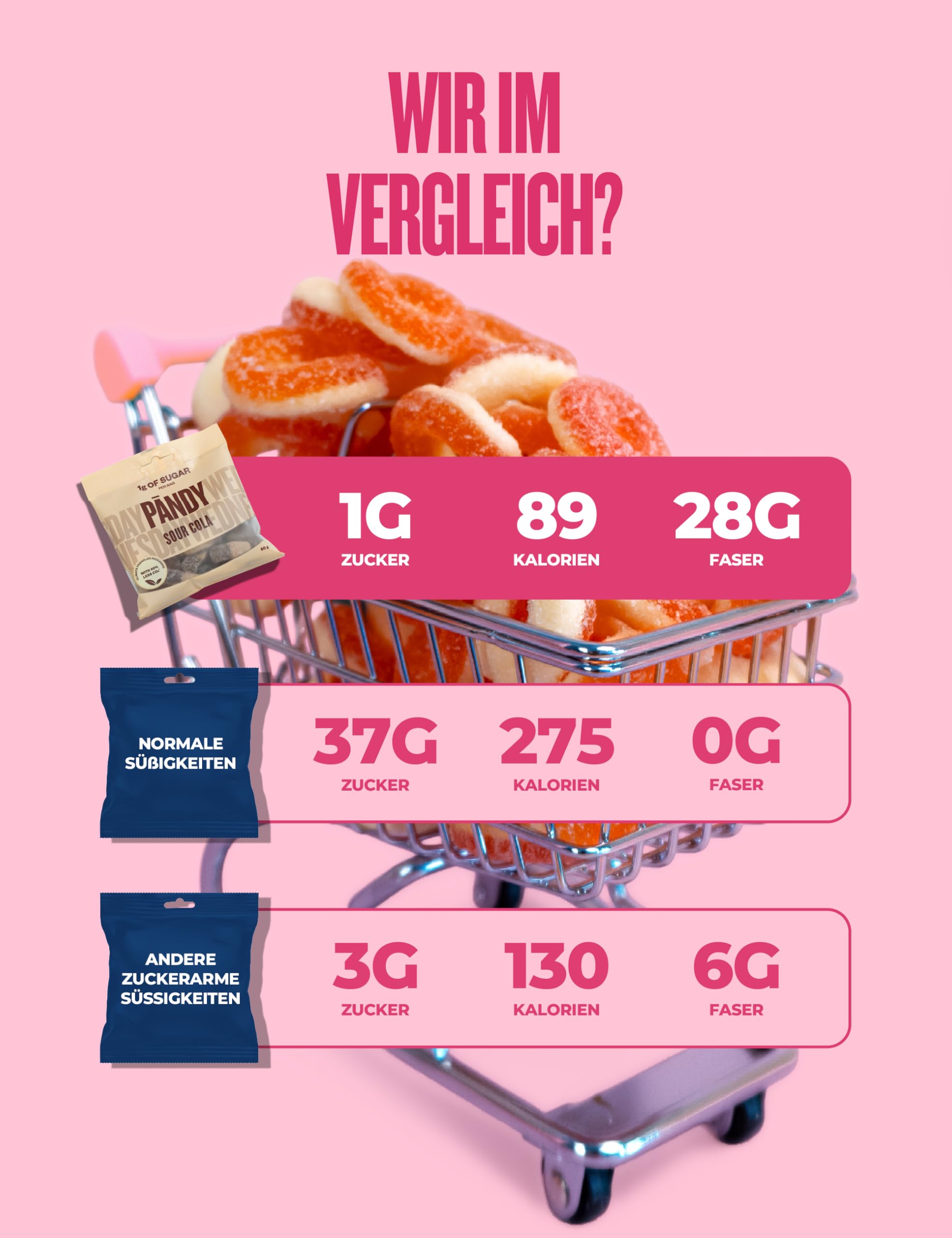 Pändy zuckerfreie Gummibärchen mit 100% Geschmack - 8x 50g Probierpaket - zuckerfreie Süssigkeiten (<1g Zucker) - glutenfreie Süßigkeiten ohne Zucker - kalorienarme, low carb, gesunde Snacks 4