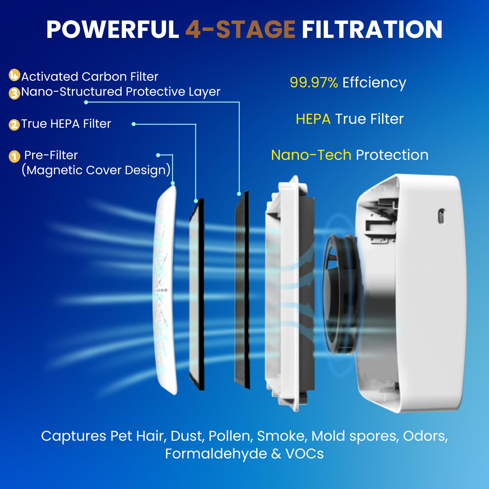 Portable Desktop Air Purifier & Fan Combo with HEPA Filter, Aroma & Ionizer – Compact Yet Powerful 3-Speed Air Cleaner for True Purification in Bedroom, Office, Travel & Gifts (White)