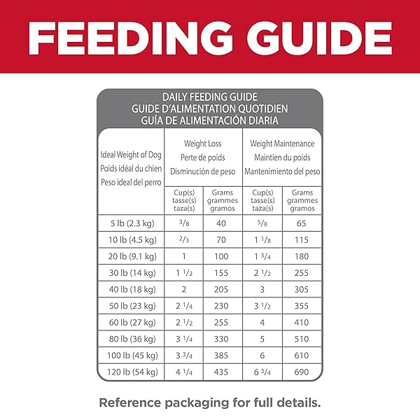 HILL’S SCIENCE DIET PERFECT WEIGHT & JOINT SUPPORT, ADULT 1-6, WEIGHT MANAGEMENT & JOINT SUPPORT, DRY DOG FOOD, CHICKEN & BROWN RICE, 3.5 LB BAG