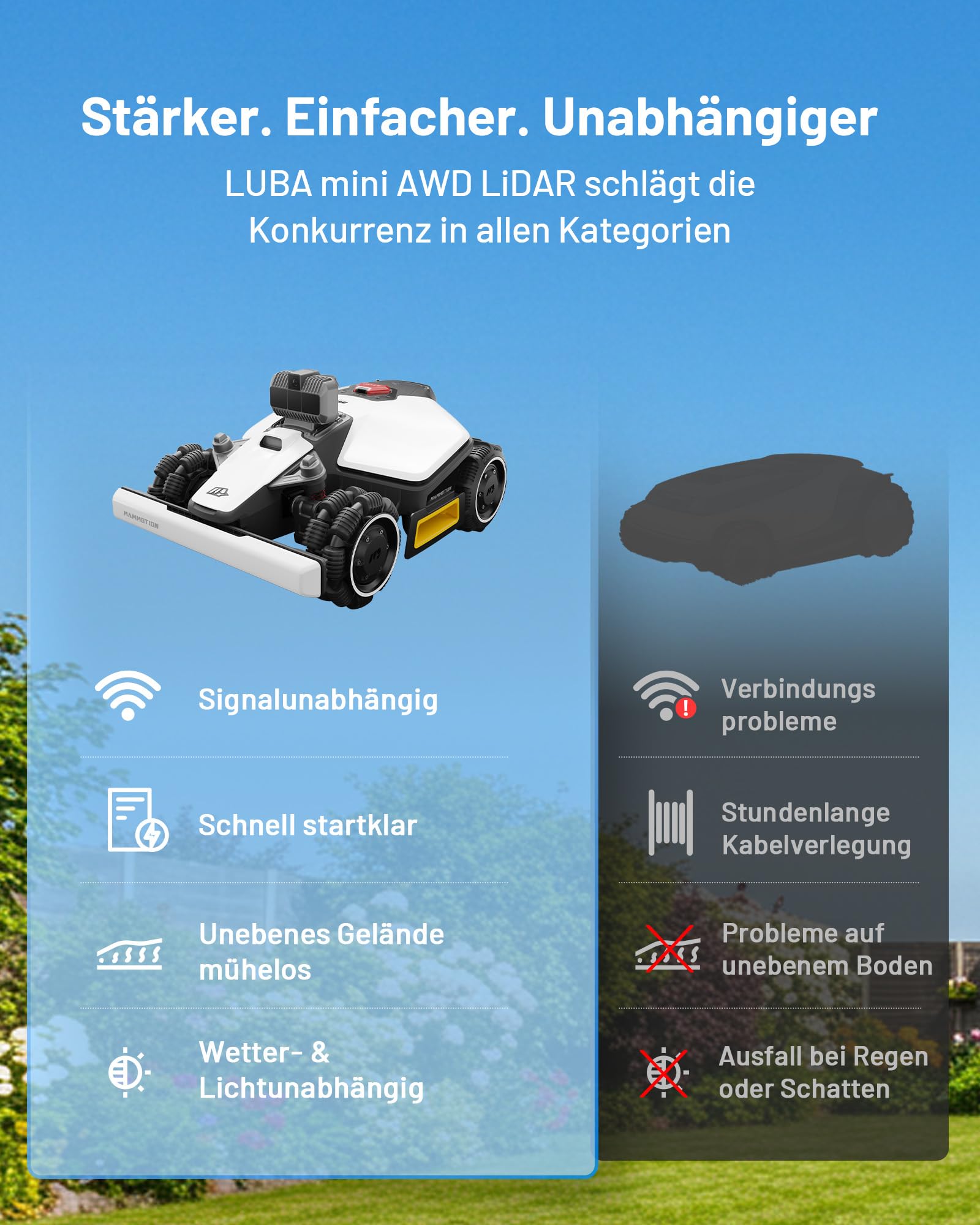 MAMMOTION LUBA mini AWD LiDAR Mähroboter ohne Begrenzungskabel & RTK-Antenne für 1500 m², 3D LiDAR+NetRTK+AI Vision Triple-Fusion, AWD 80% Steigung, Automatische Kartierung, 3 Jahre Gratis-4G 5