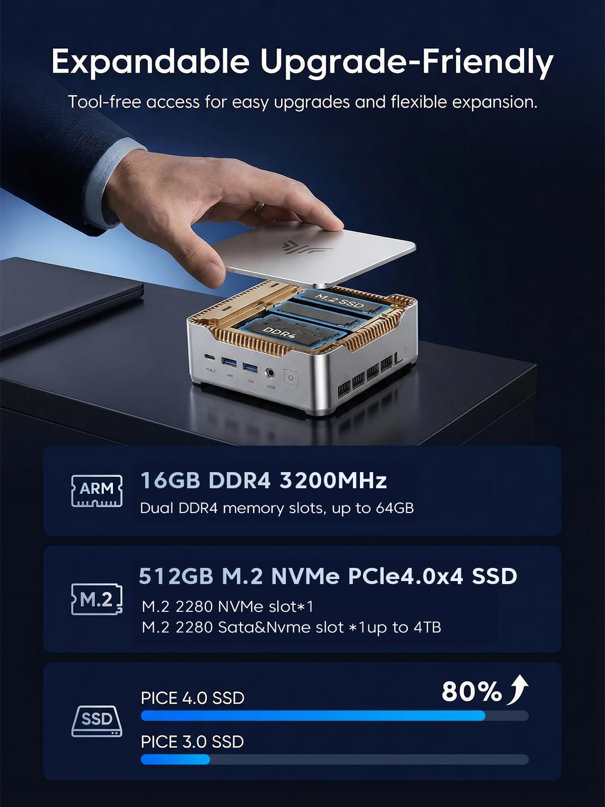 NiPoGi Hyper H2 Mini PC Ιntel Core i5-14450HX(Stärker als i7-12650H/1185G7, 3-Jahren-Garantie), 16 GB DDR4 512 GB M.2 NVMe SSD Mini Desktop Computer W-11 Pro für Büro/Schule/Heim, 4K Triple Display. 4