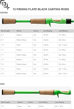 13 fishing fate black spinning combo