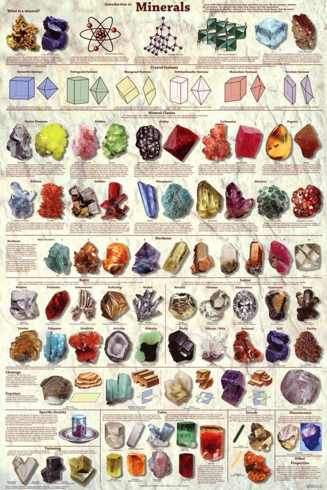 Introduction to Minerals Educational Science Chart Poster Collections Poster Print, 24x36