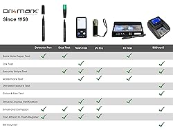 Dri Mark Dual Test - The Original Counterfeit