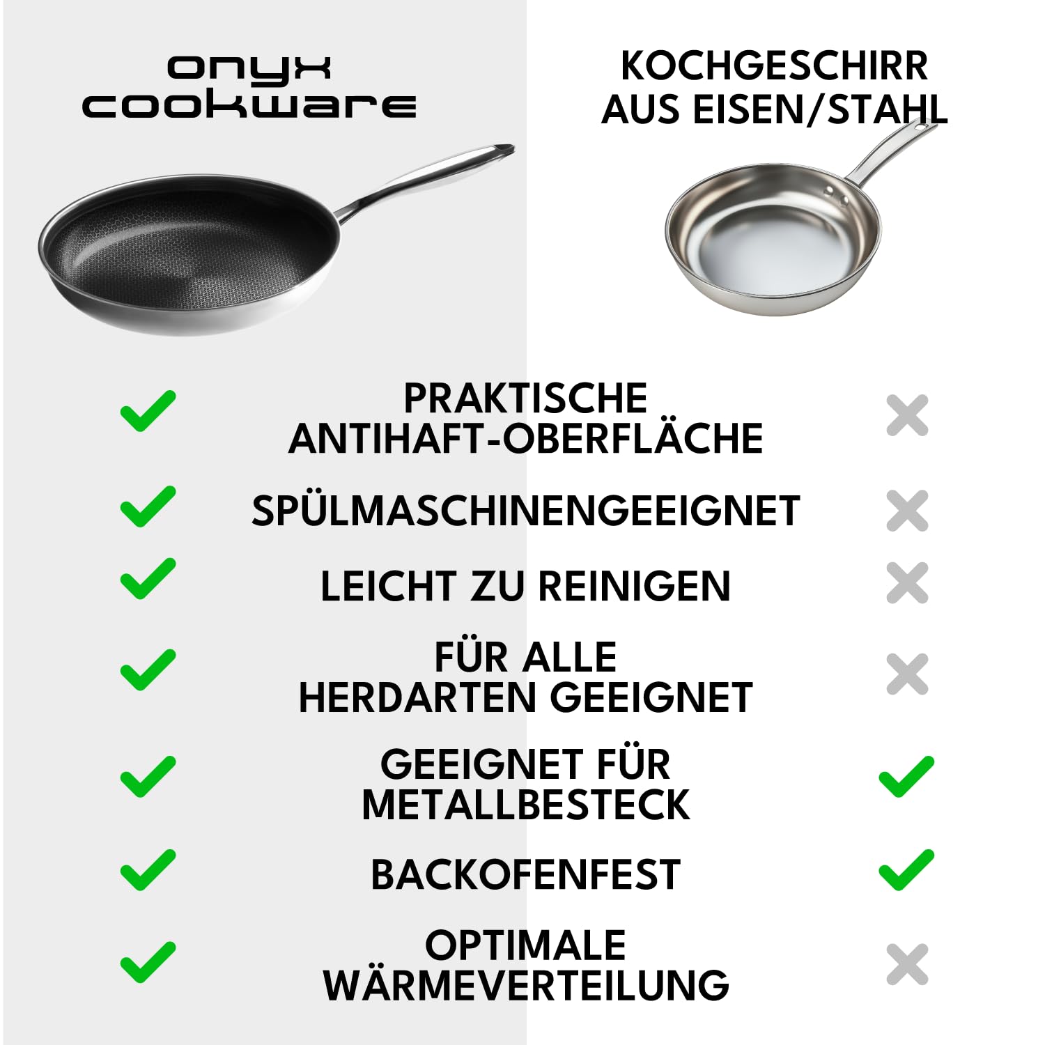Onyx Cookware Bratpfanne 28 cm | Beschichtete Pfanne Induktion | Für alle Herdarten | Kratzfeste Antihaft-Oberfläche | 3-Schicht Edelstahl/Aluminium | Ofenfest bis 260°C | PFAS-frei 4