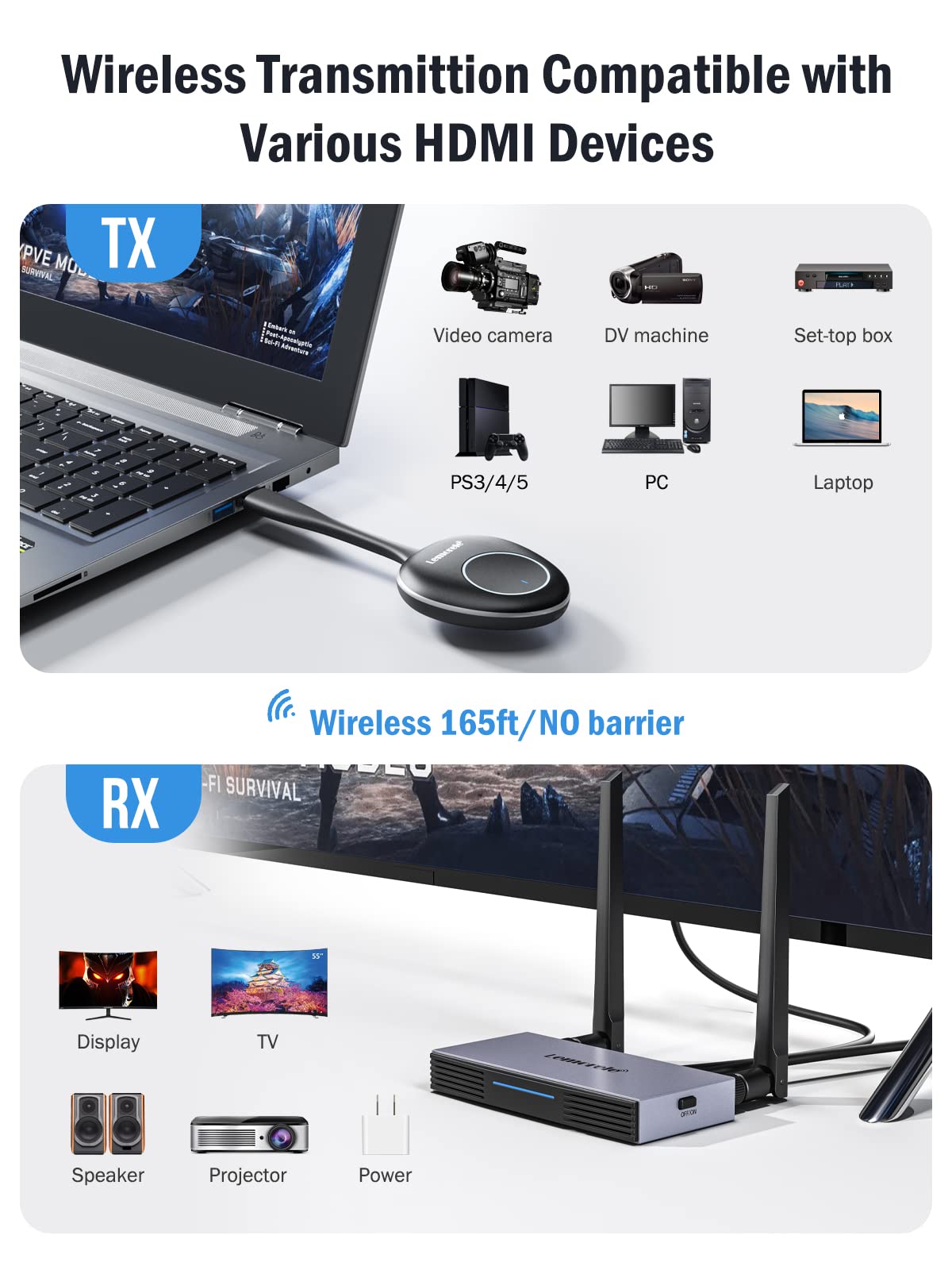Lemorele Wireless HDMI Transmitter and Receiver Support 2.4/5GHz, Wireless HDMI Video Transmitter for Stable Point-to-Point Transmission to HDMI Receiver (165FT/50M).