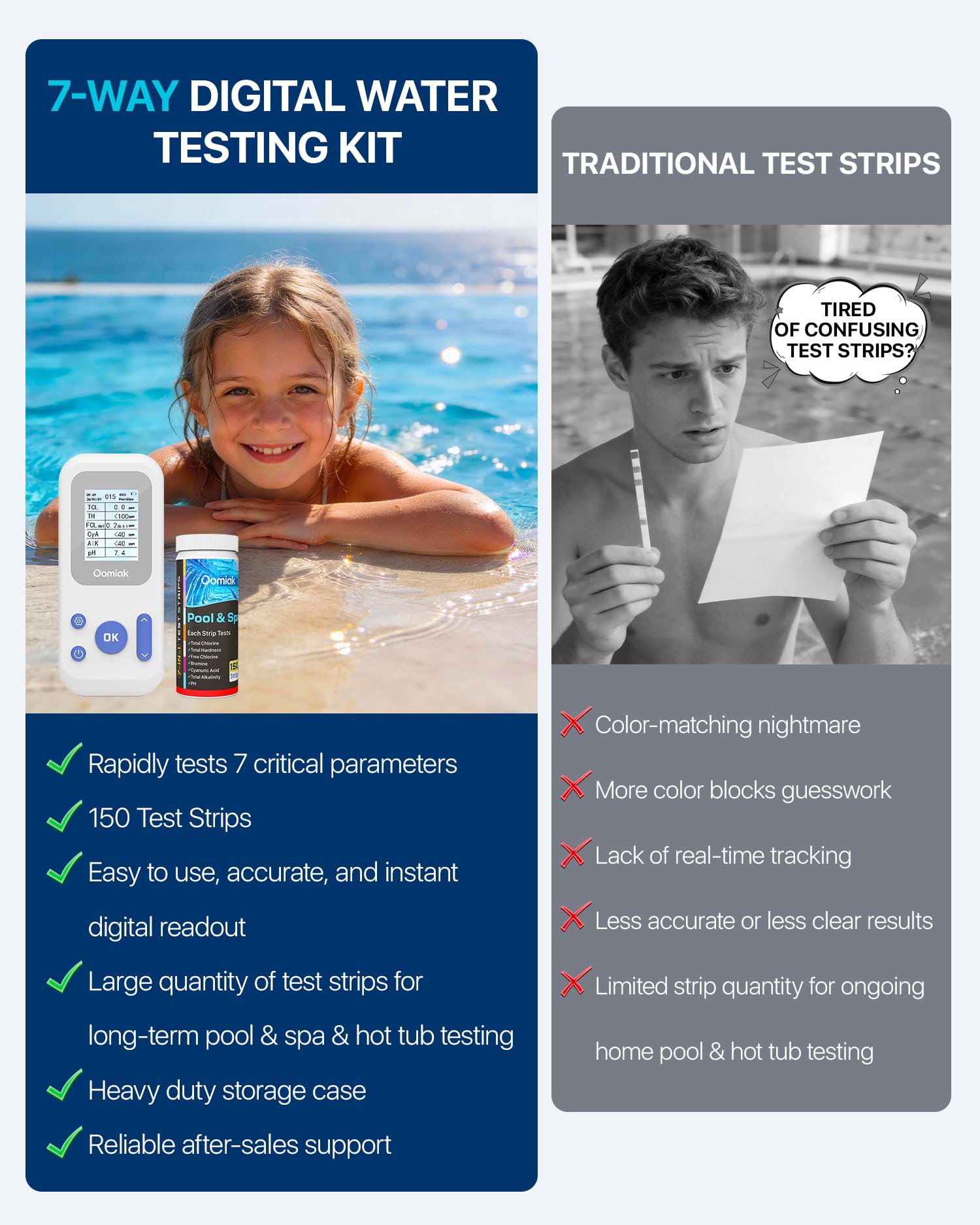 Condition photo showing New/Like New for digital pool water test kit with 150 test strips, oomiak 7-in-1 professional electronic water tester