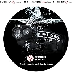 Ledlenser, H19R Signature Rechargeable Headlamp