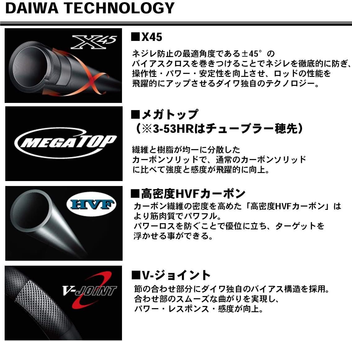 Amazon ダイワ Daiwa 磯竿 波濤 E 1 5 53 E 釣り竿 ダイワ Daiwa 磯竿