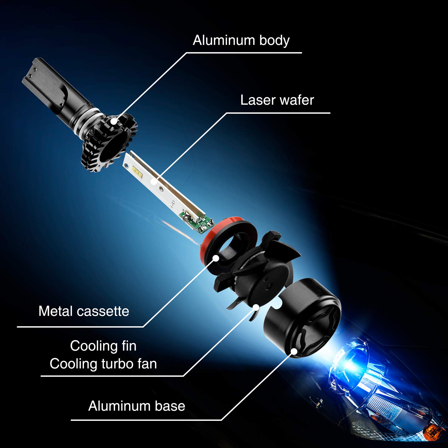 GSSUSA H11 LED Headlight Bulbs H11/H8/H9 LED Headlight Bulbs Conversion Kit LED Light Bulb with Cooling Fan,9000LM 6500K Xenon White, Low Beam/Fog Light Bulb,Pack of 2