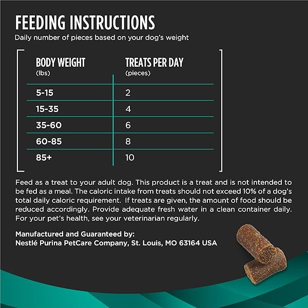 PRO PLAN VETERINARY DIETS PURINA DIGESTIVE HEALTH BITES DOG TREAT CHEWS – 16 OZ. POUCH