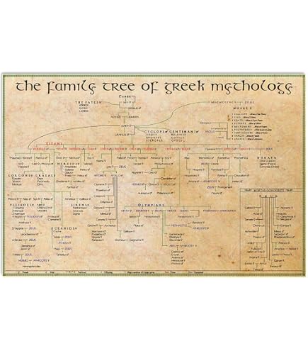 Ancient Greek Gods And Goddesses Family Tree