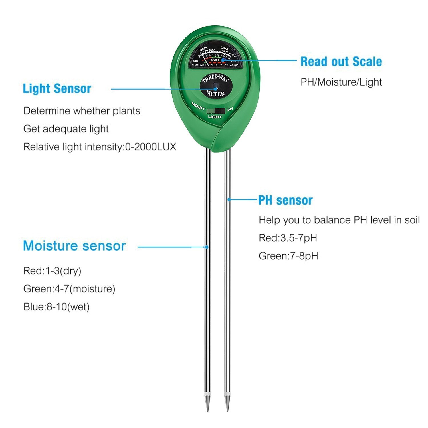 UHome Soil PH Meter, 3in1 Soil Test Kit For Moisture, Light & PH