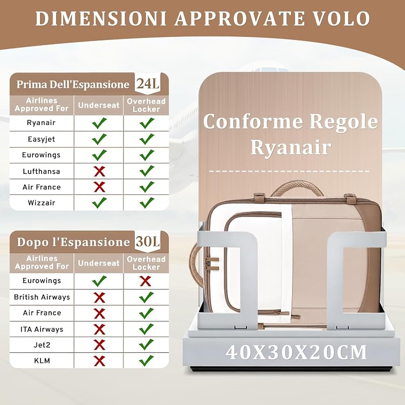 Zaino Ryanair 40x30x20 Sottosella, Zaino da viaggio aereo cabina — foto 3 di 6