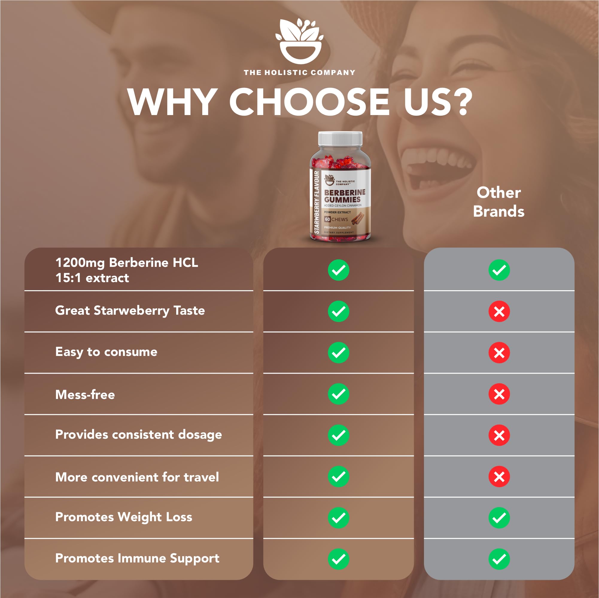 THE HOLISTIC COMPANY Berberine Gummies - Premium Quality High Strength Berberine Gummies with Ceylon Cinnamon, Berberine Supplement HCL 1200MG, 60 Gummies