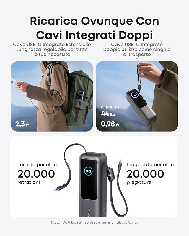 Laptop Power Bank 25000mAh Tre Porte USB C da 165W