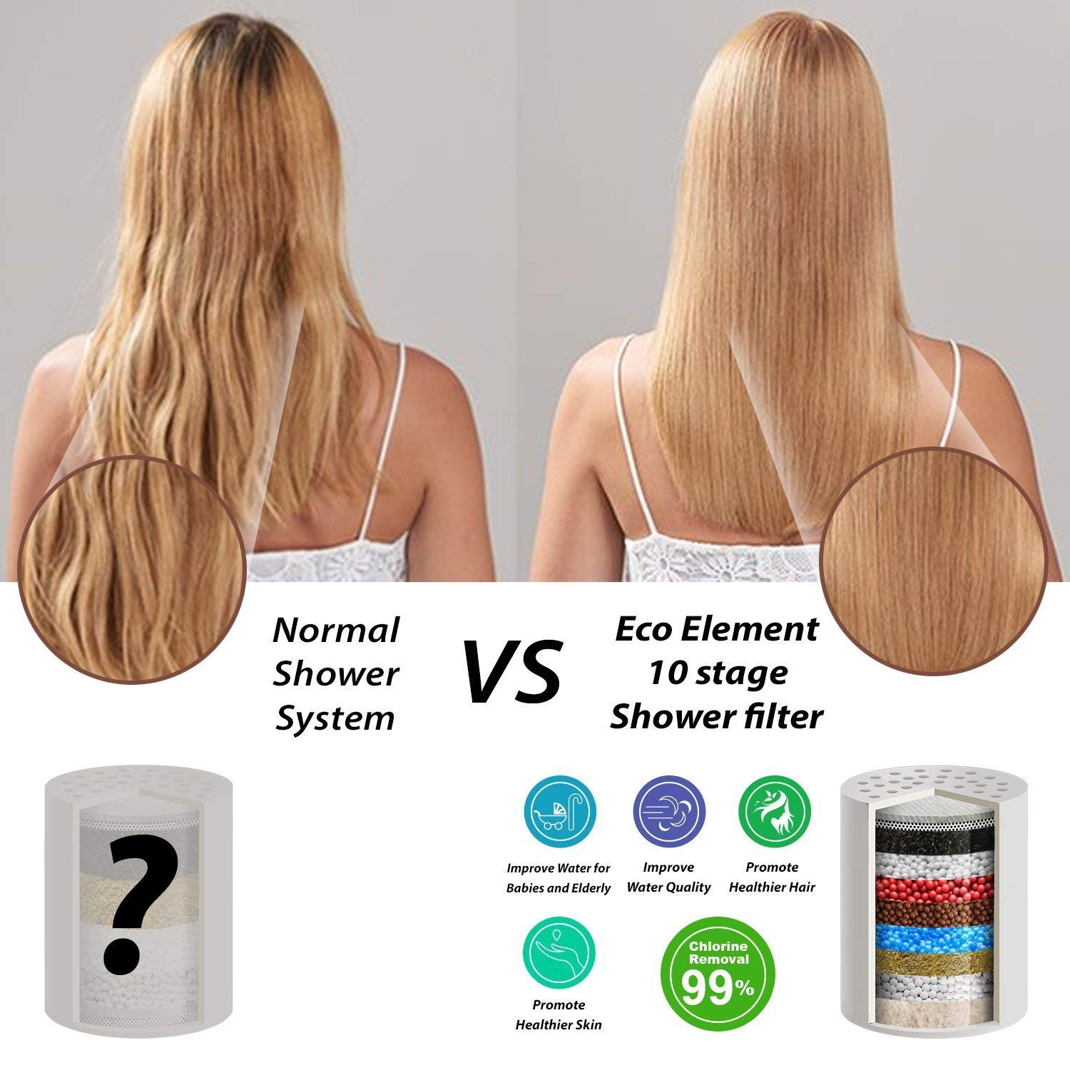Eco Element Universal Filtro de Ducha. Filtración mejorada. Configuración fácil. (Incluye 2 cartuchos de filtro + Cáscara de cromo + Cinta de teflón + Arandelas + Guantes para fregar la ducha)