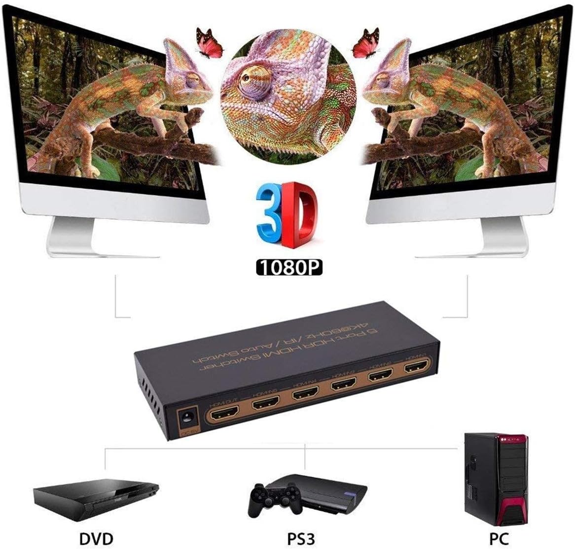 4K@60Hz HDMI Switch 5x1 Awakelion Premium 5 in 1 Out 4K HDMI Switch with IR Remote Support Auto-Switch, HDCP 2.2,UHD,HDR,Full HD,3D,1080P: Electronics